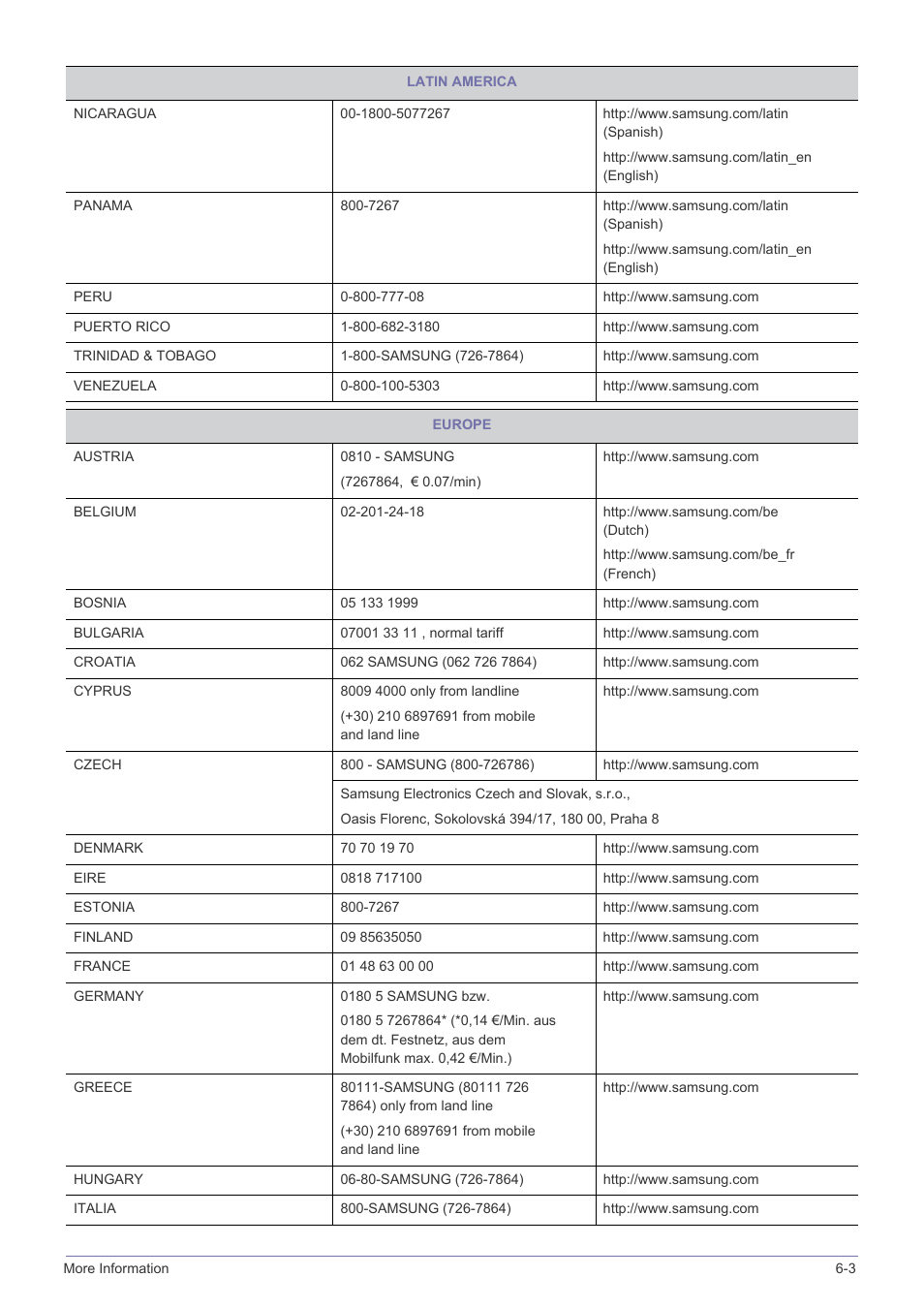 Samsung LS22B150NS-ZL User Manual | Page 41 / 46