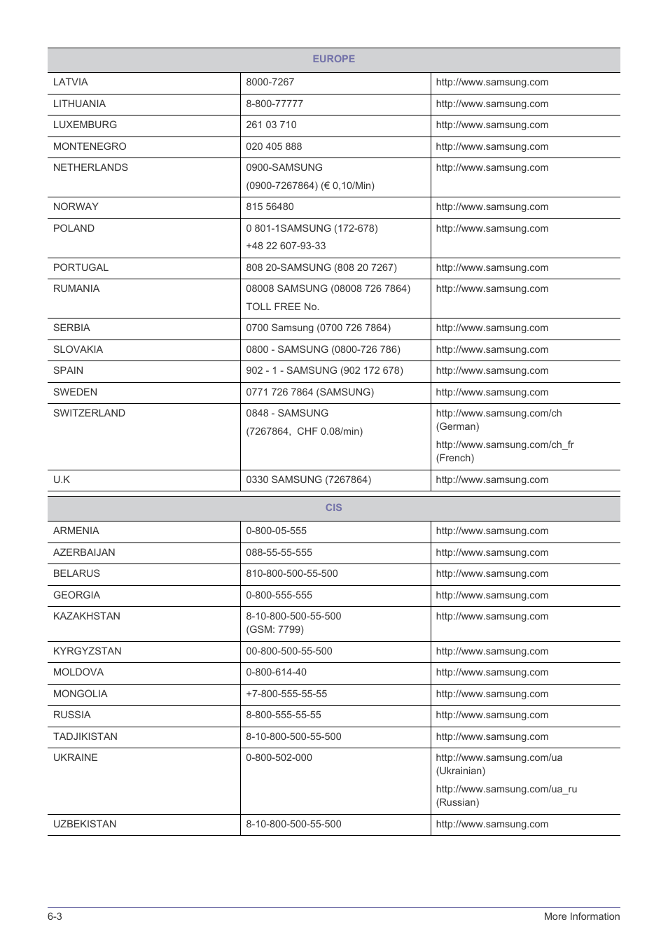 Samsung LS22B150NS-ZL User Manual | Page 42 / 46