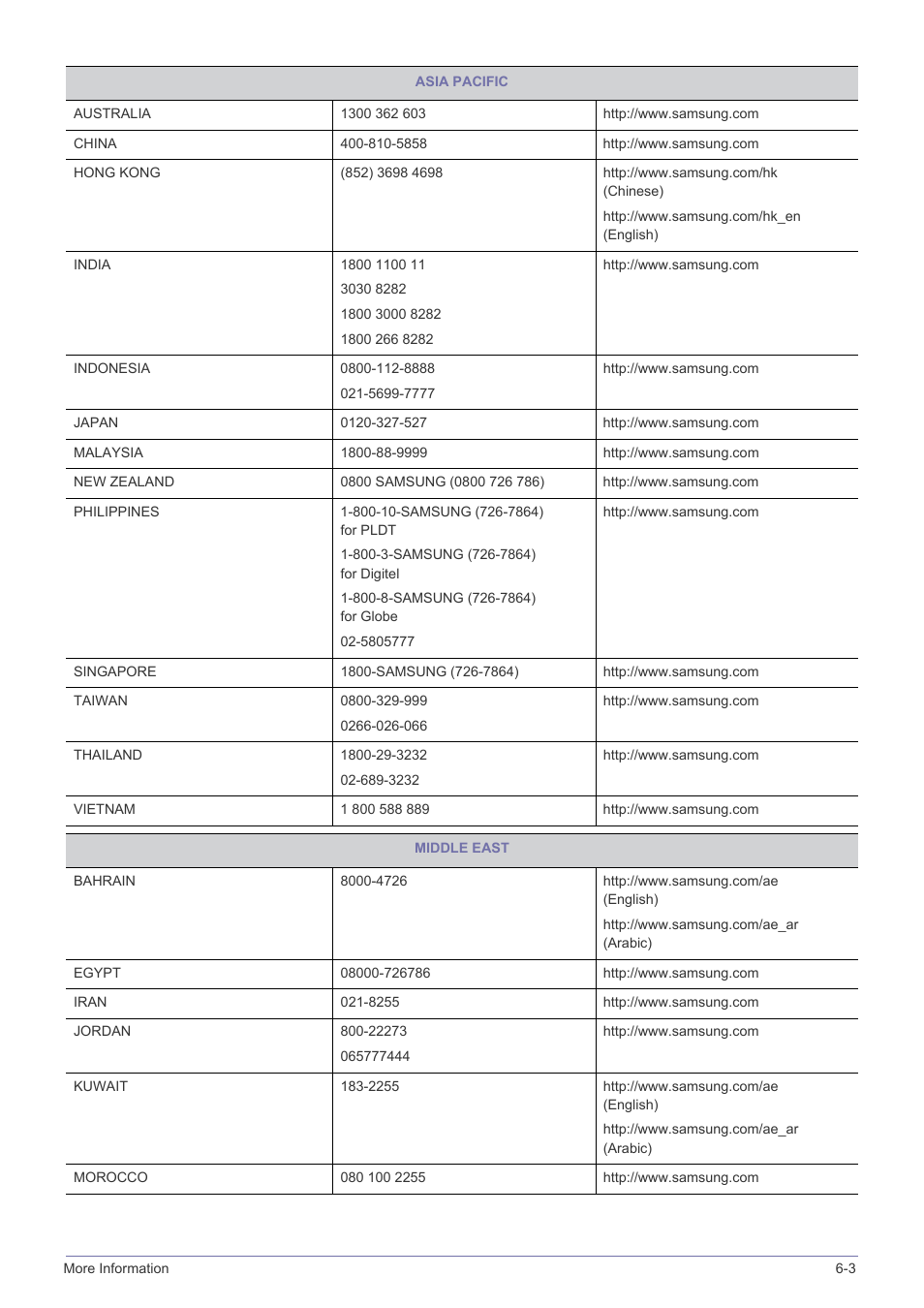 Samsung LS22B150NS-ZL User Manual | Page 43 / 46