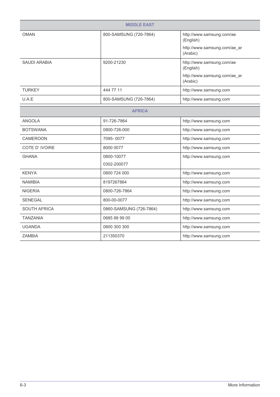 Samsung LS22B150NS-ZL User Manual | Page 44 / 46