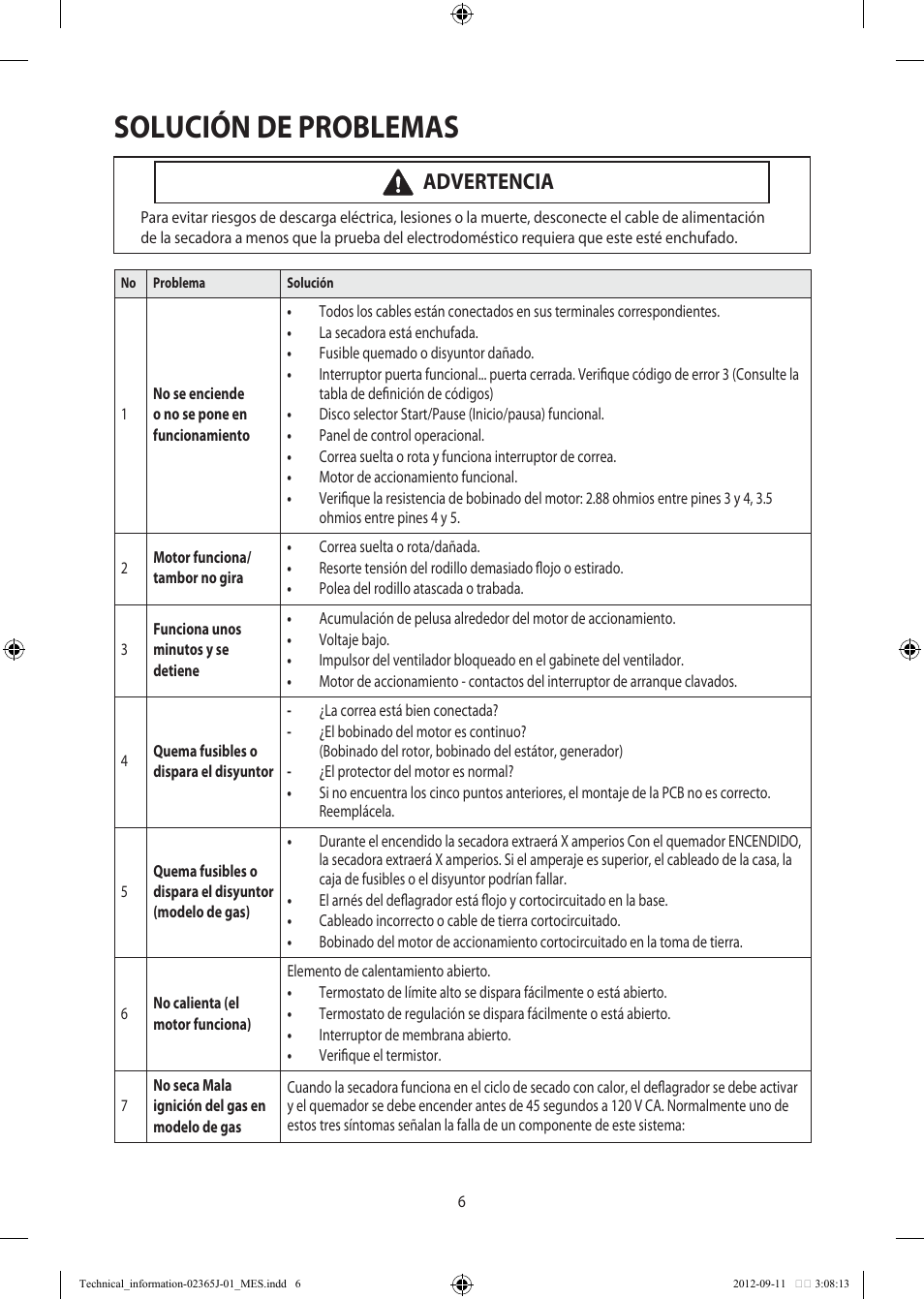 Solución de problemas, Advertencia | Samsung DV361GWBEWR-A3 User Manual | Page 30 / 36