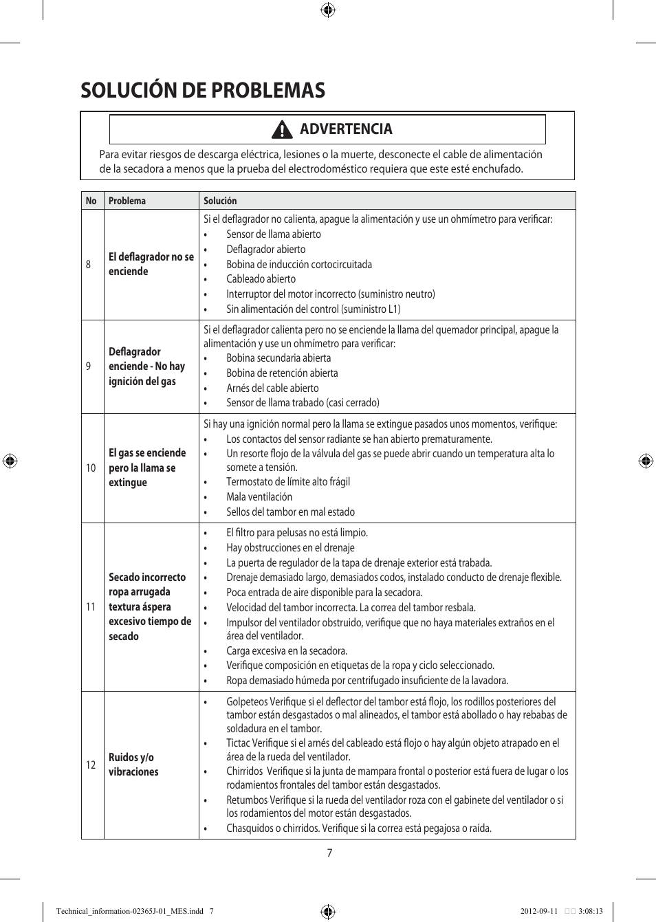 Solución de problemas, Advertencia | Samsung DV361GWBEWR-A3 User Manual | Page 31 / 36