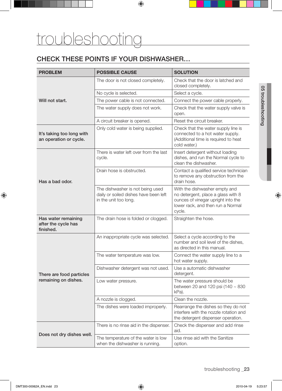 Troubleshooting, Check these points if your dishwasher | Samsung DMT300RFB-XAA User Manual | Page 23 / 30