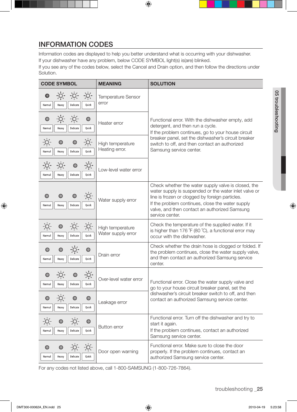 Information codes | Samsung DMT300RFB-XAA User Manual | Page 25 / 30