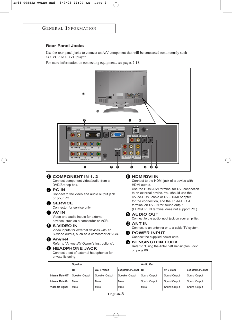 Rear panel jacks | Samsung LNR237WX-XAP User Manual | Page 8 / 88