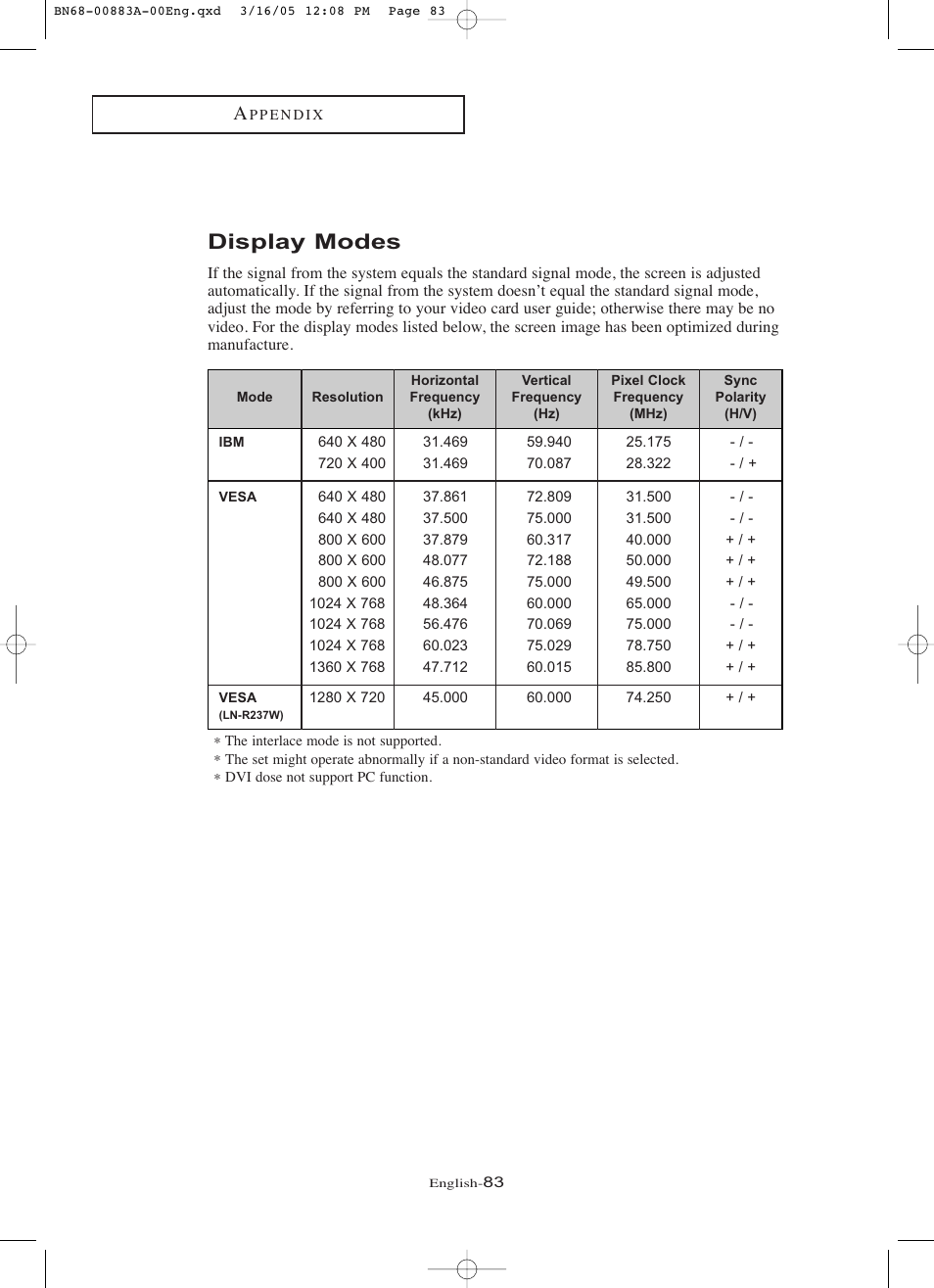 Display modes | Samsung LNR237WX-XAP User Manual | Page 88 / 88