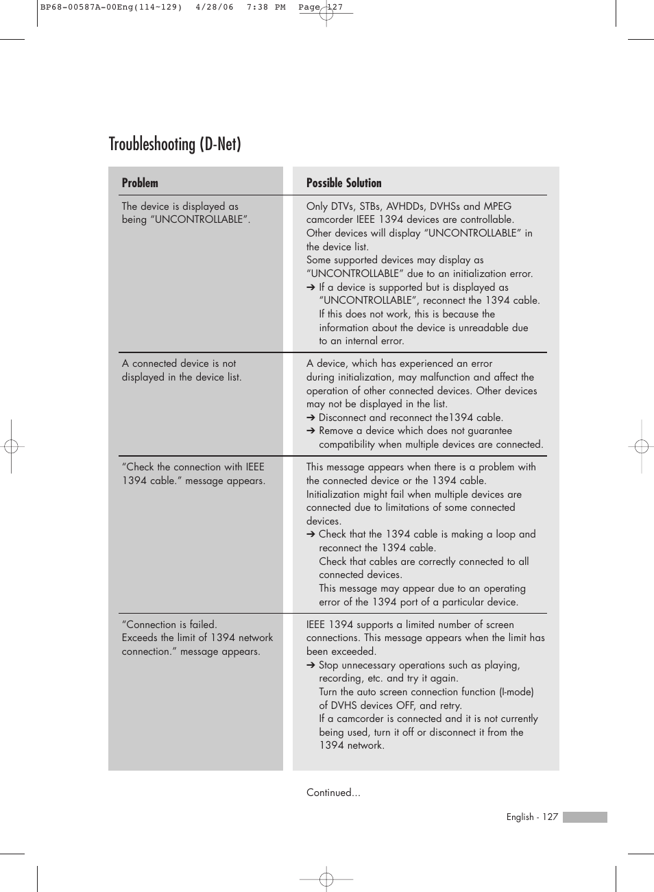 Troubleshooting (d-net) | Samsung HLS5679WX-XAA User Manual | Page 127 / 160