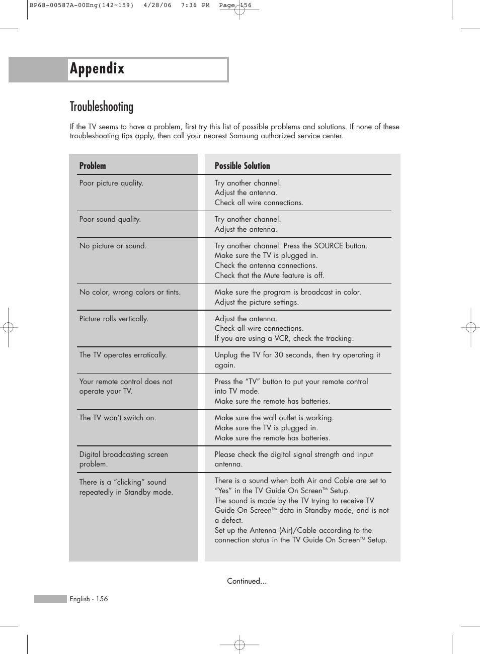 Appendix, Troubleshooting, Possible solution | Problem | Samsung HLS5679WX-XAA User Manual | Page 156 / 160