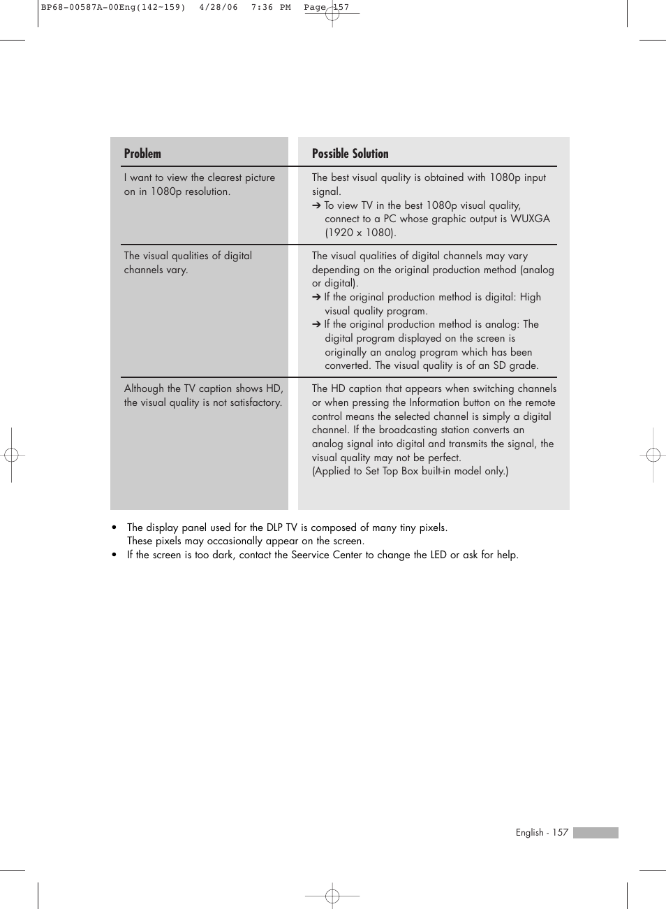 Possible solution, Problem | Samsung HLS5679WX-XAA User Manual | Page 157 / 160