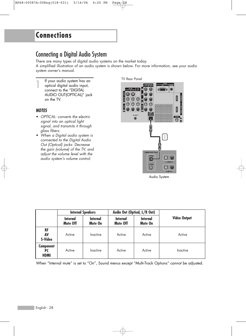 Connecting a digital audio system, Connections | Samsung HLS5679WX-XAA User Manual | Page 28 / 160