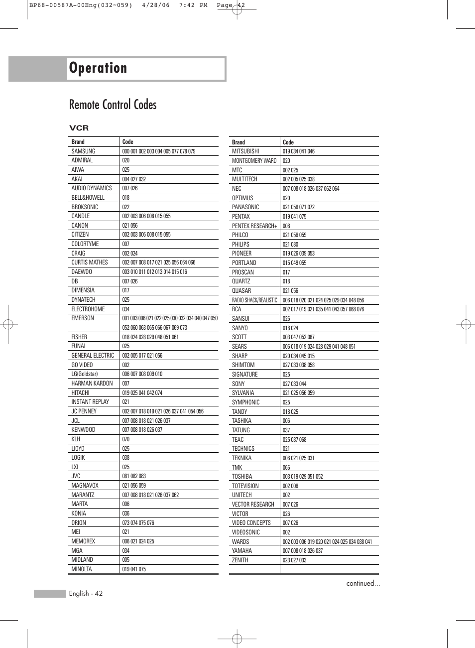 Remote control codes, Operation | Samsung HLS5679WX-XAA User Manual | Page 42 / 160