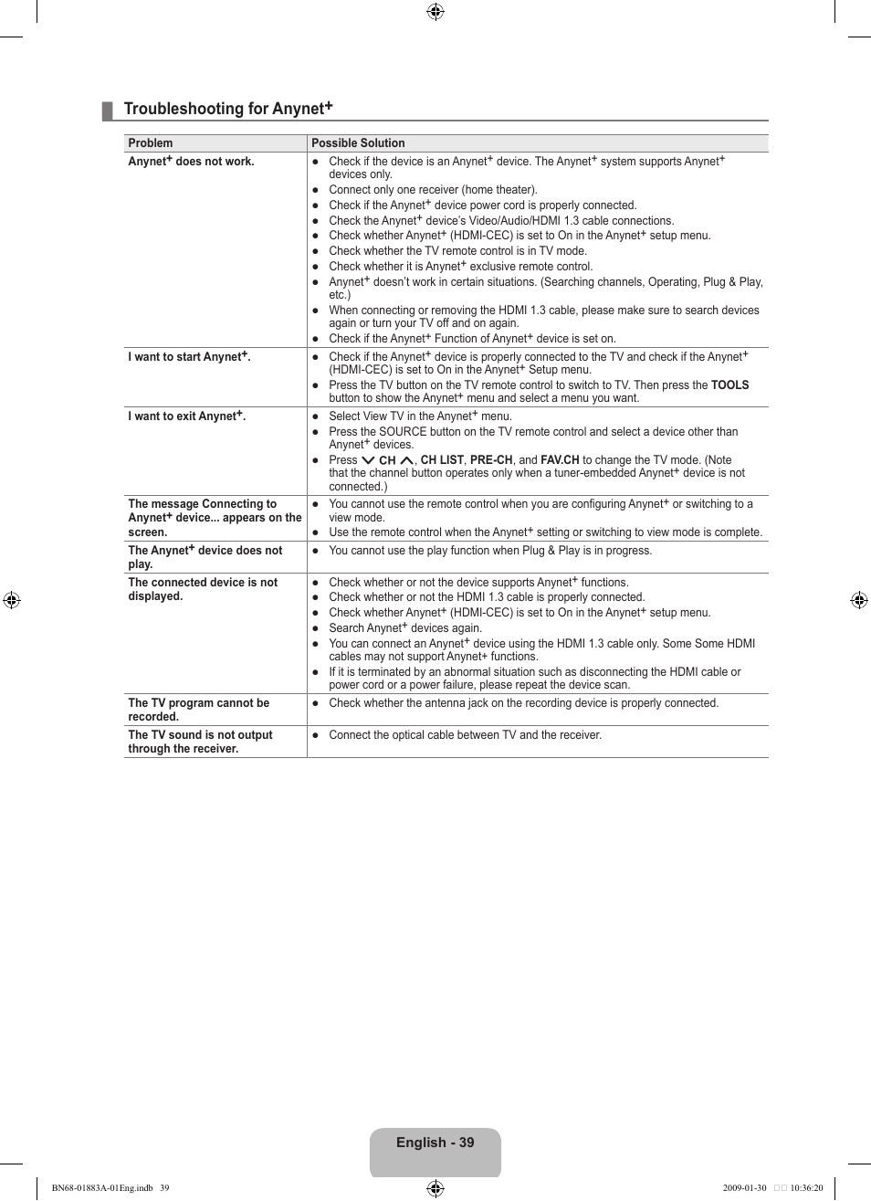 Troubleshooting for anynet | Samsung LN52B530P7FXZA User Manual | Page 41 / 101