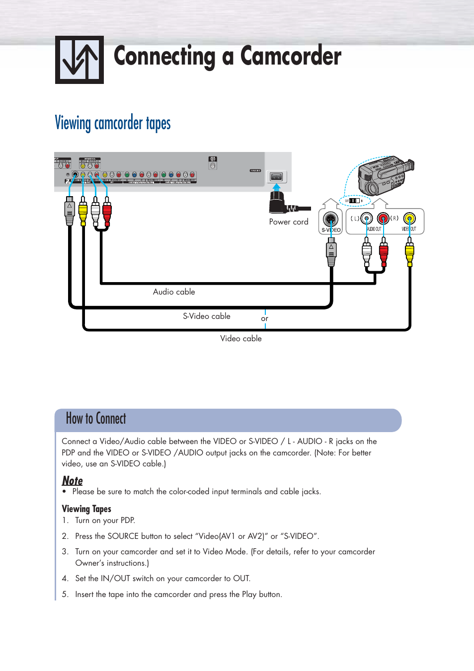 Connecting a camcorder, Viewing camcorder tapes, How to connect | Samsung HPP3761X-XAC User Manual | Page 7 / 9
