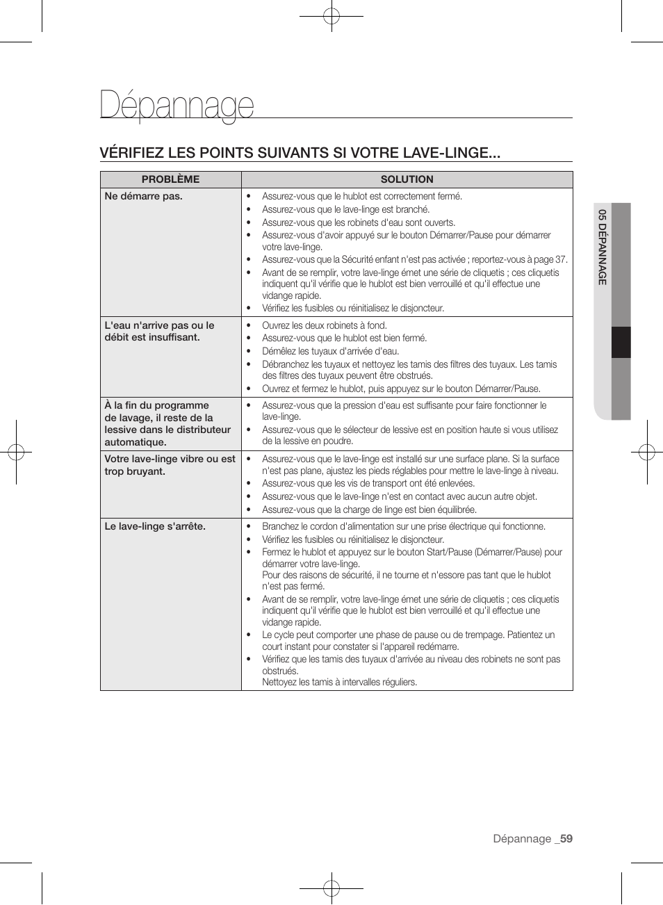 Dépannage, Vérifiez les points suivants si votre lave-linge | Samsung WF457ARGSGR-AA User Manual | Page 135 / 228