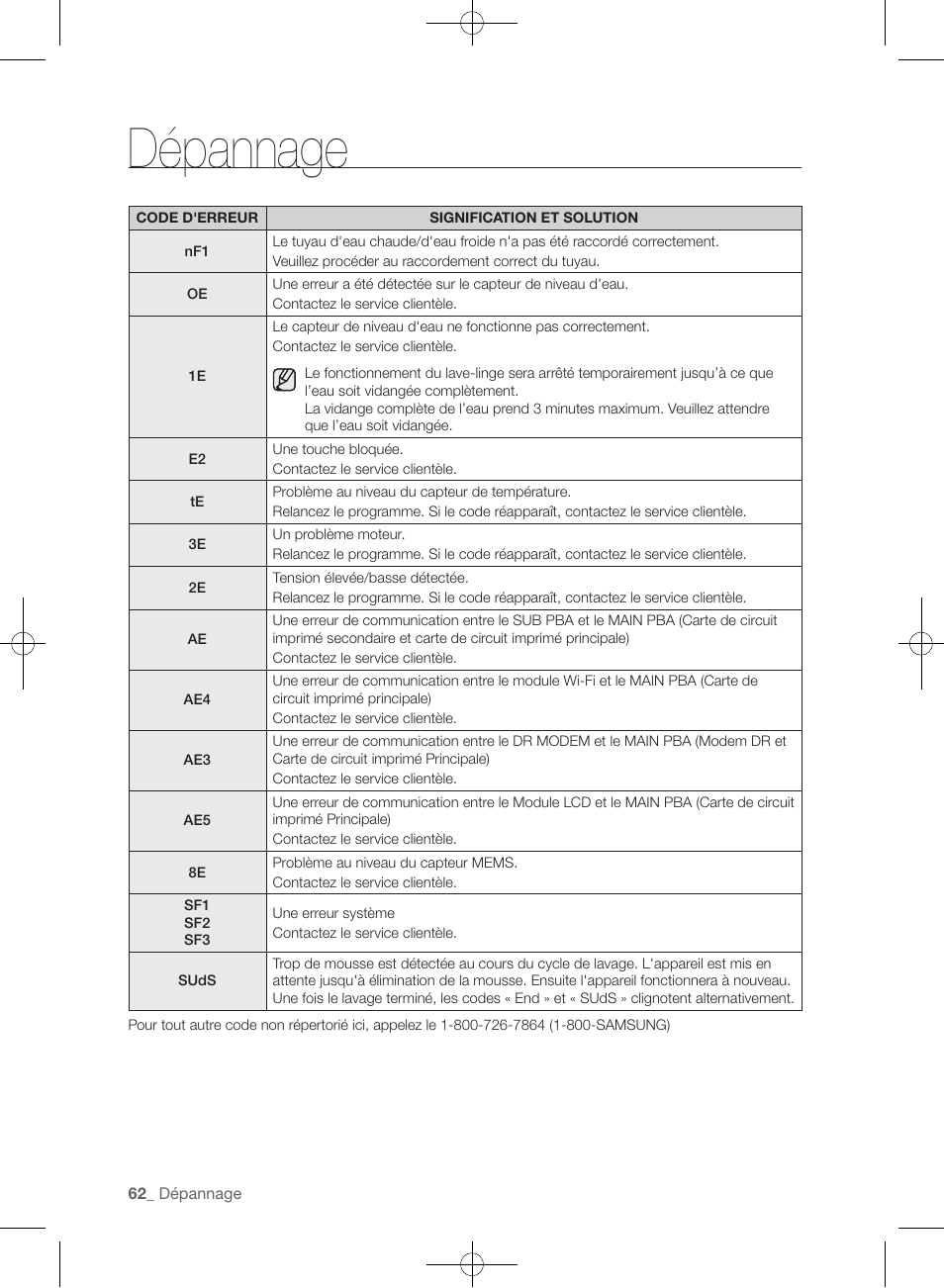 Dépannage | Samsung WF457ARGSGR-AA User Manual | Page 138 / 228