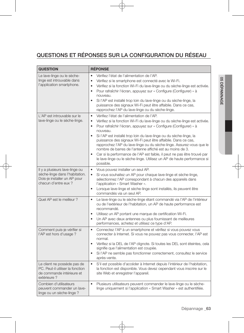 Samsung WF457ARGSGR-AA User Manual | Page 139 / 228