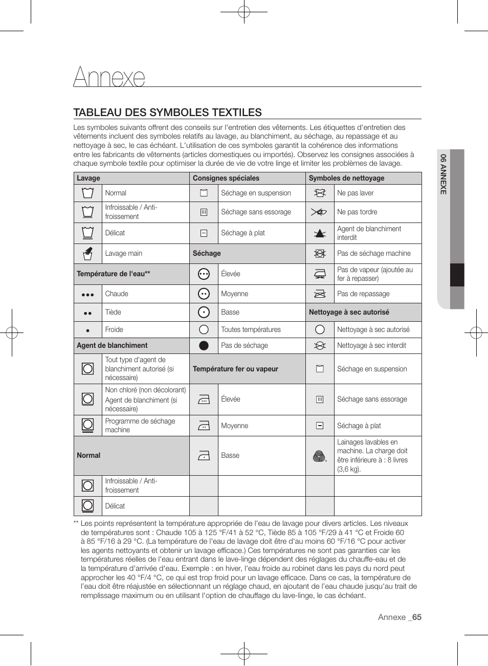 Annexe, Tableau des symboles textiles | Samsung WF457ARGSGR-AA User Manual | Page 141 / 228