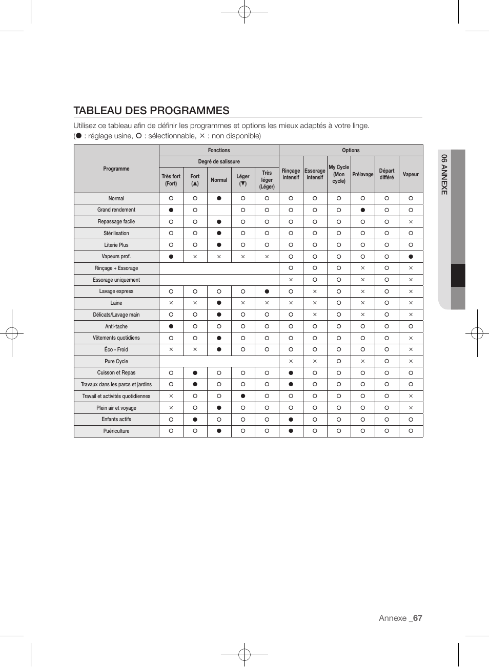 Tableau des programmes, Annexe _ 67 | Samsung WF457ARGSGR-AA User Manual | Page 143 / 228