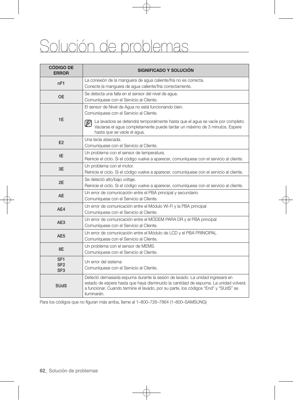 Solución de problemas | Samsung WF457ARGSGR-AA User Manual | Page 214 / 228