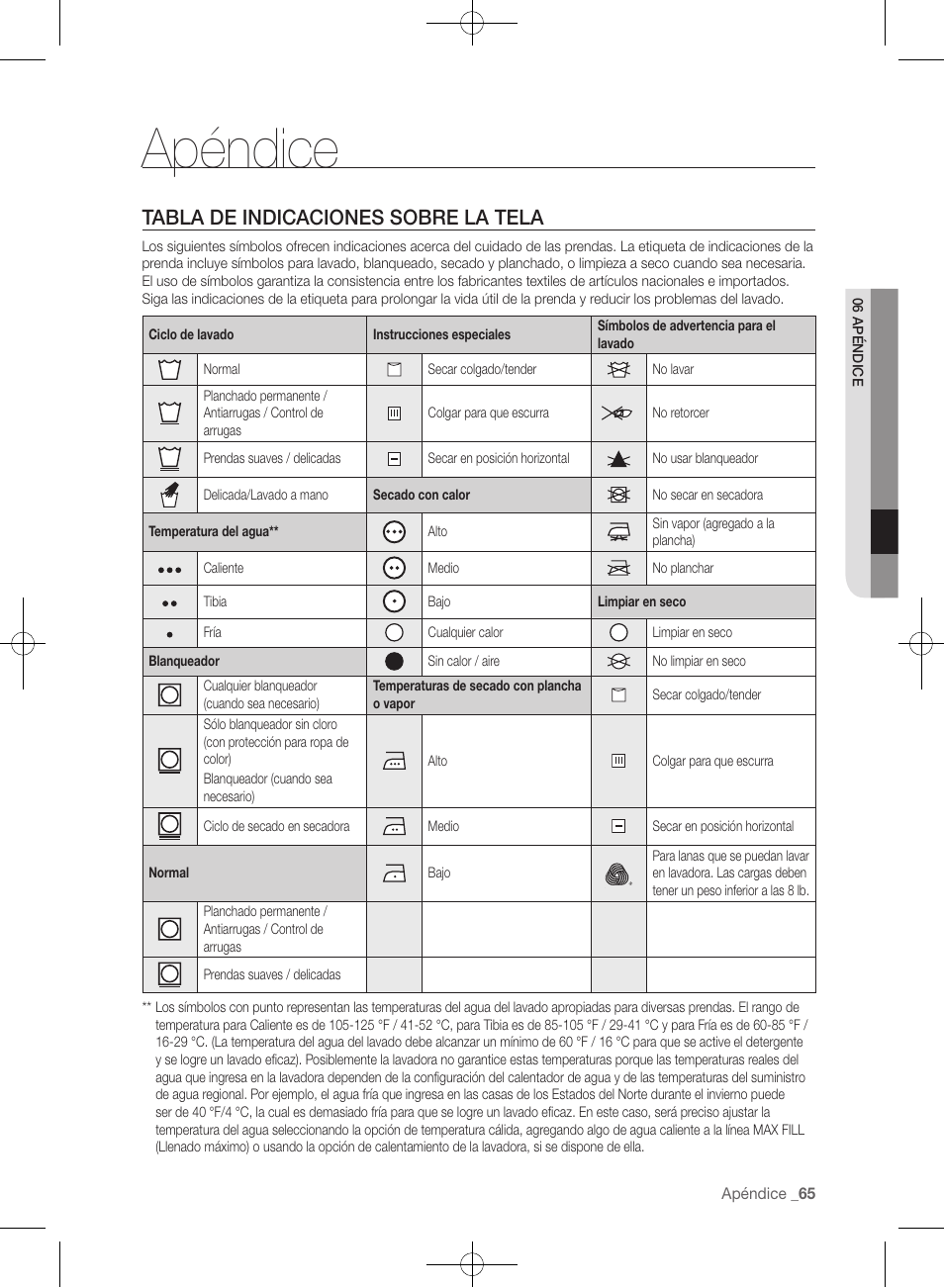 Apéndice, Tabla de indicaciones sobre la tela | Samsung WF457ARGSGR-AA User Manual | Page 217 / 228