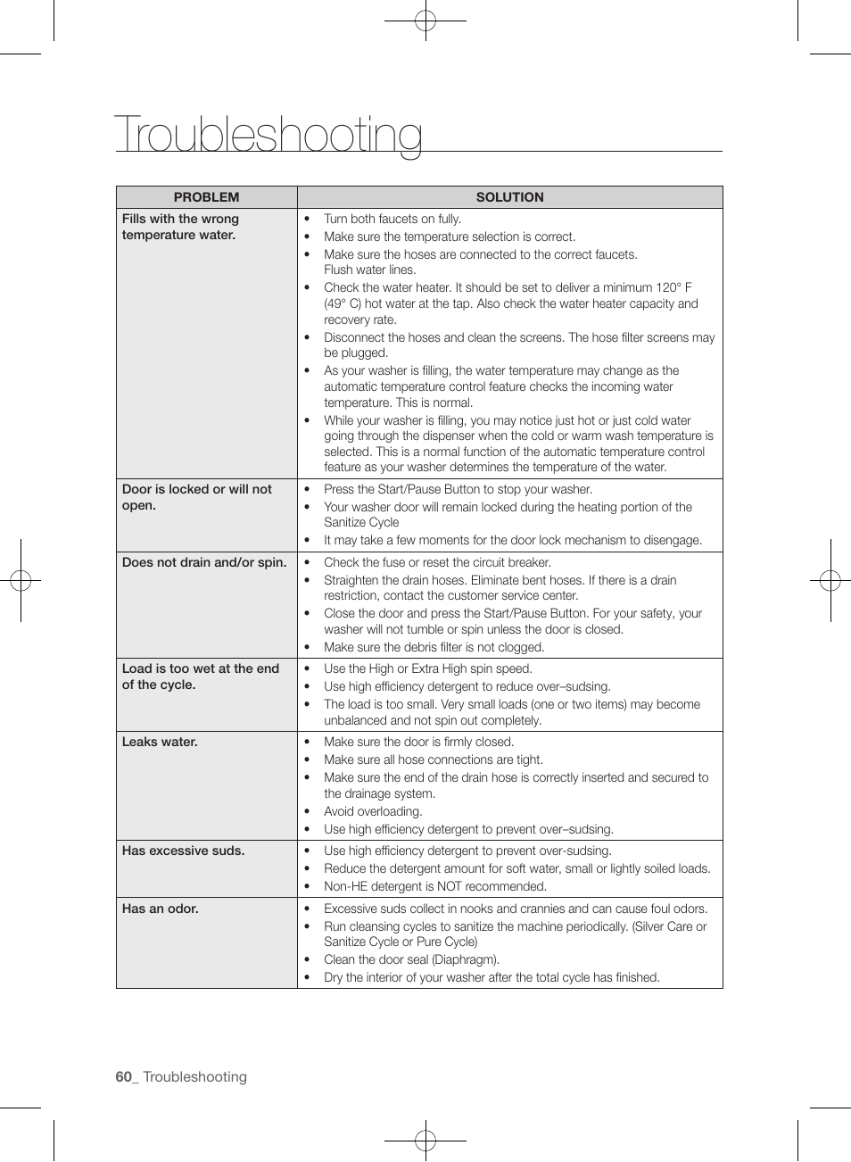 Troubleshooting | Samsung WF457ARGSGR-AA User Manual | Page 60 / 228