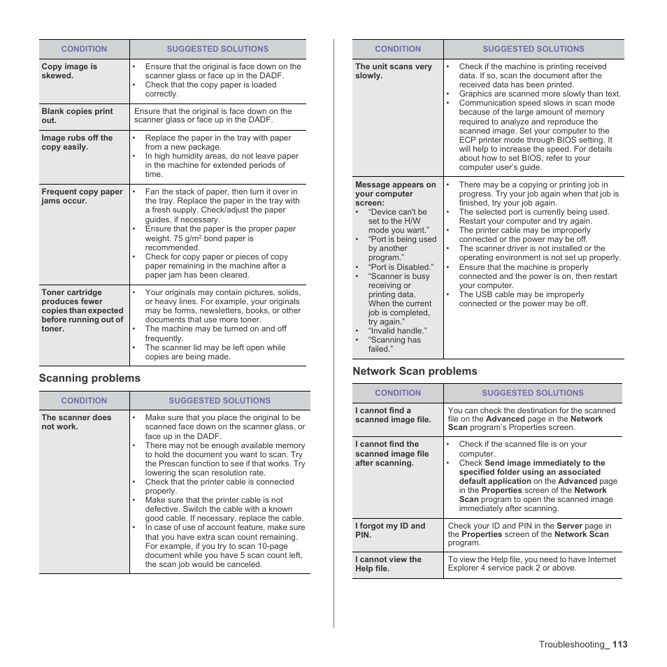 Scanning problems, Network scan problems, Scanning problems network scan problems | Samsung SCX-6555N-XBG User Manual | Page 113 / 187