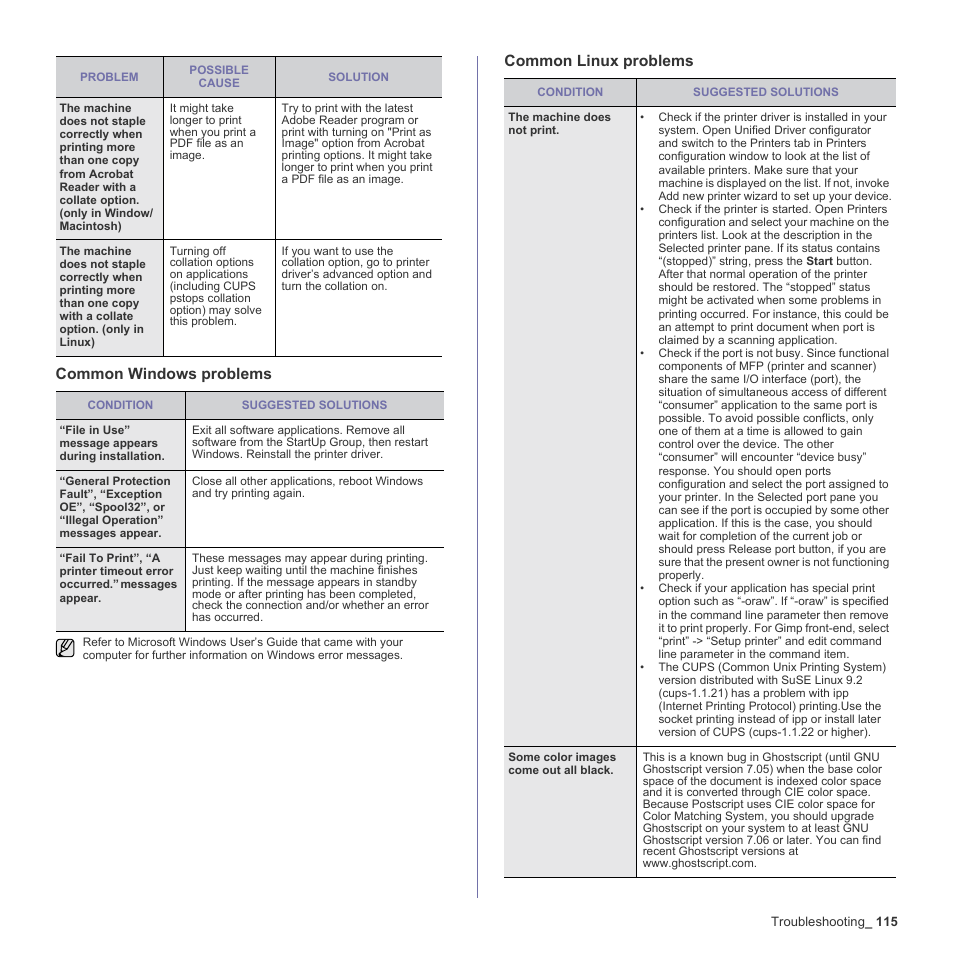 Common windows problems, Common linux problems, Common windows problems common linux problems | Samsung SCX-6555N-XBG User Manual | Page 115 / 187