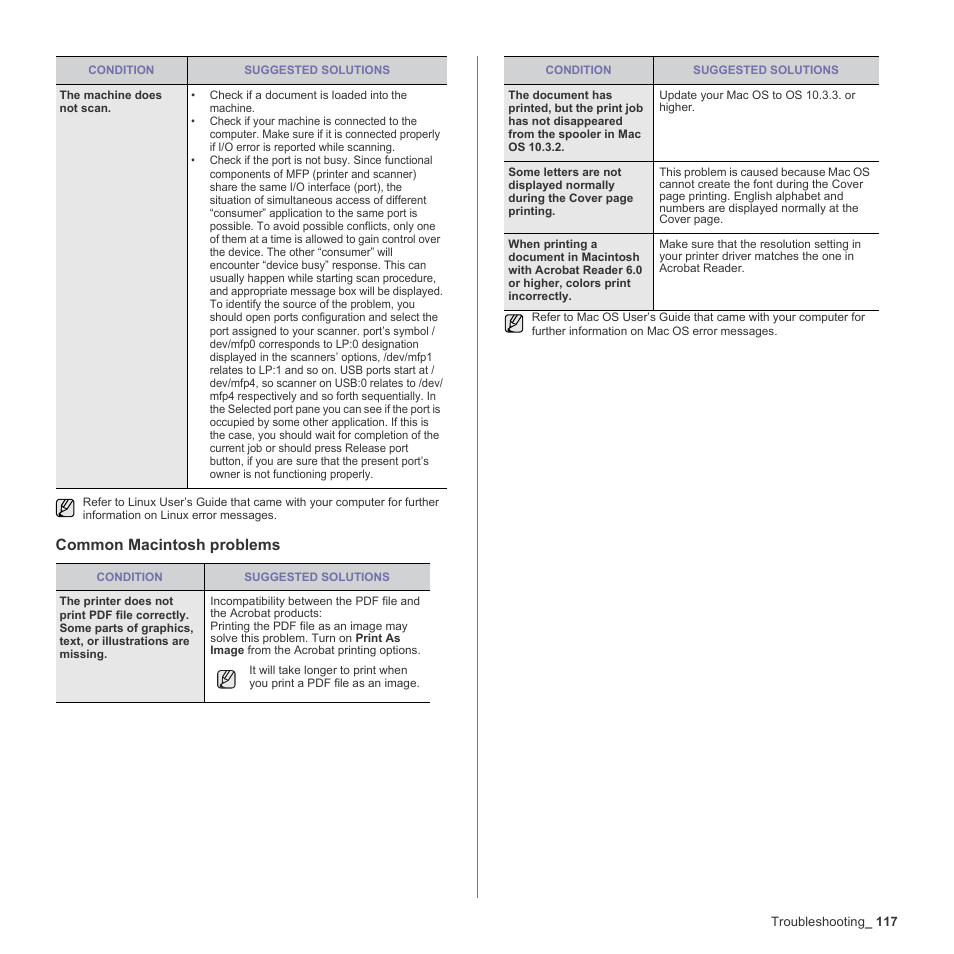 Common macintosh problems | Samsung SCX-6555N-XBG User Manual | Page 117 / 187