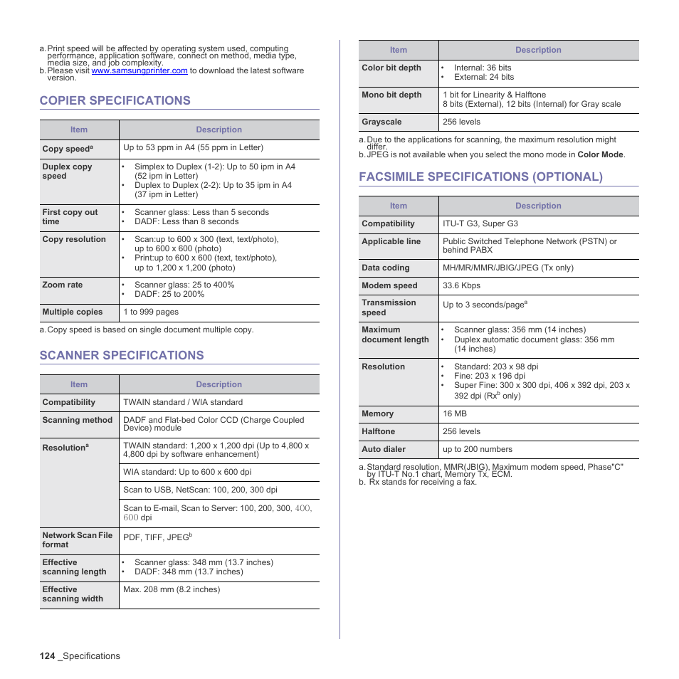 Copier specifications, Scanner specifications, Facsimile specifications (optional) | Samsung SCX-6555N-XBG User Manual | Page 124 / 187