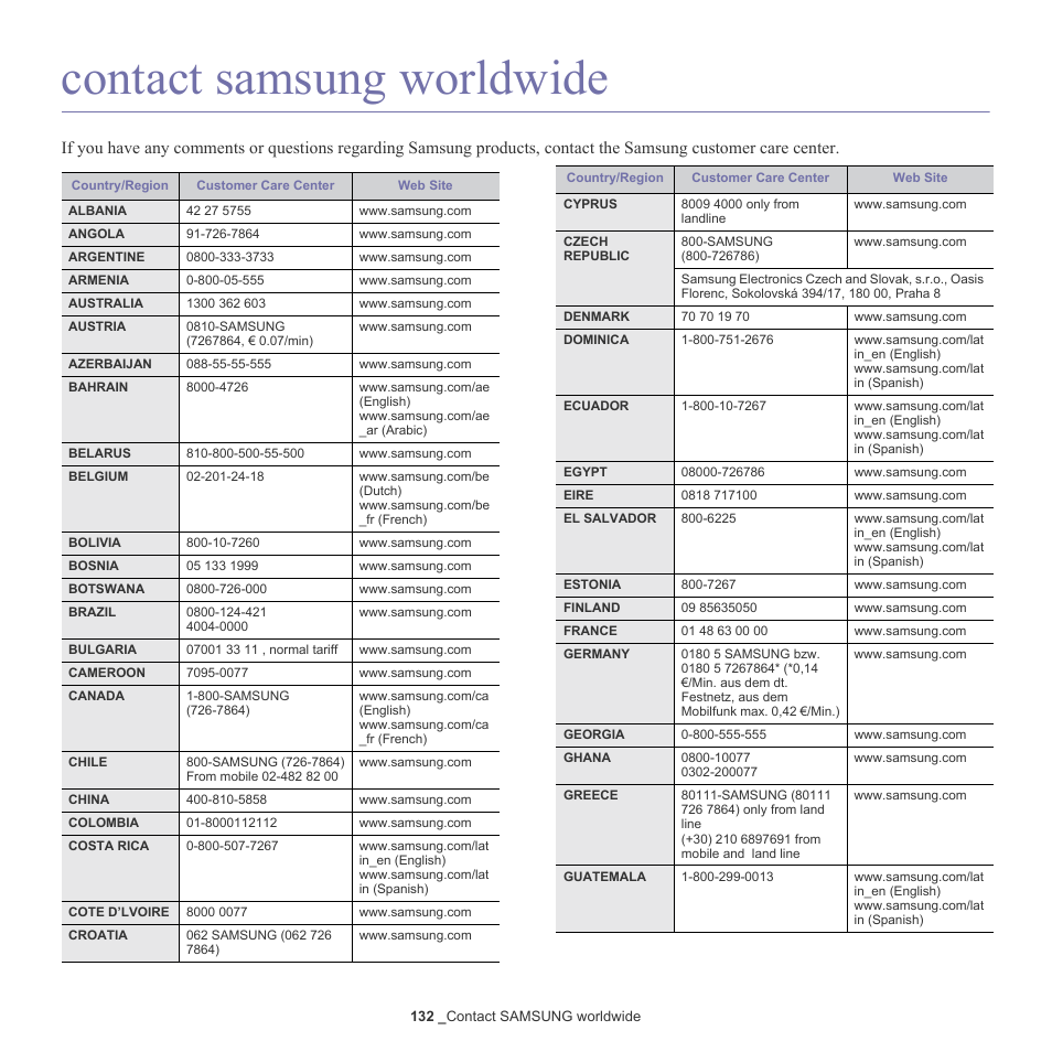 Contact samsung worldwide | Samsung SCX-6555N-XBG User Manual | Page 132 / 187