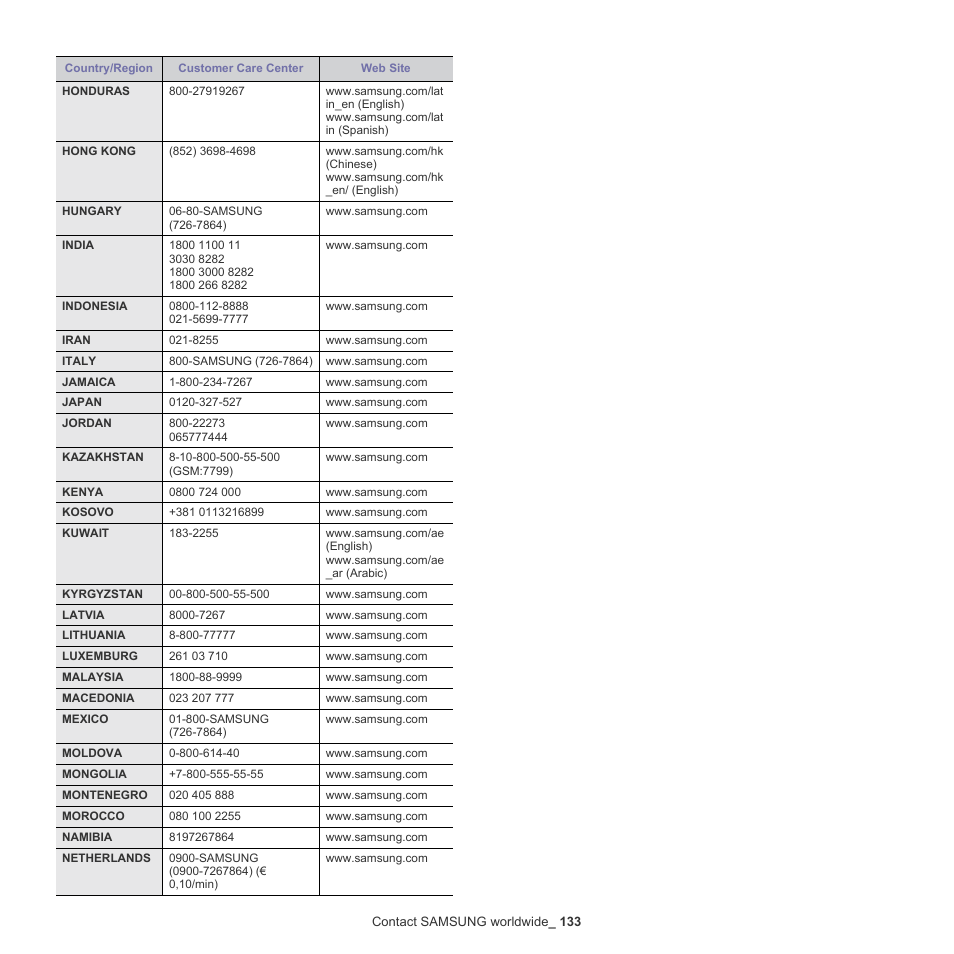 Samsung SCX-6555N-XBG User Manual | Page 133 / 187