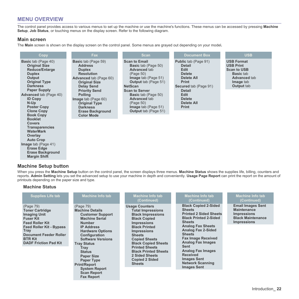 Menu overview, Main screen, Machine setup button | 22 menu overview | Samsung SCX-6555N-XBG User Manual | Page 22 / 187