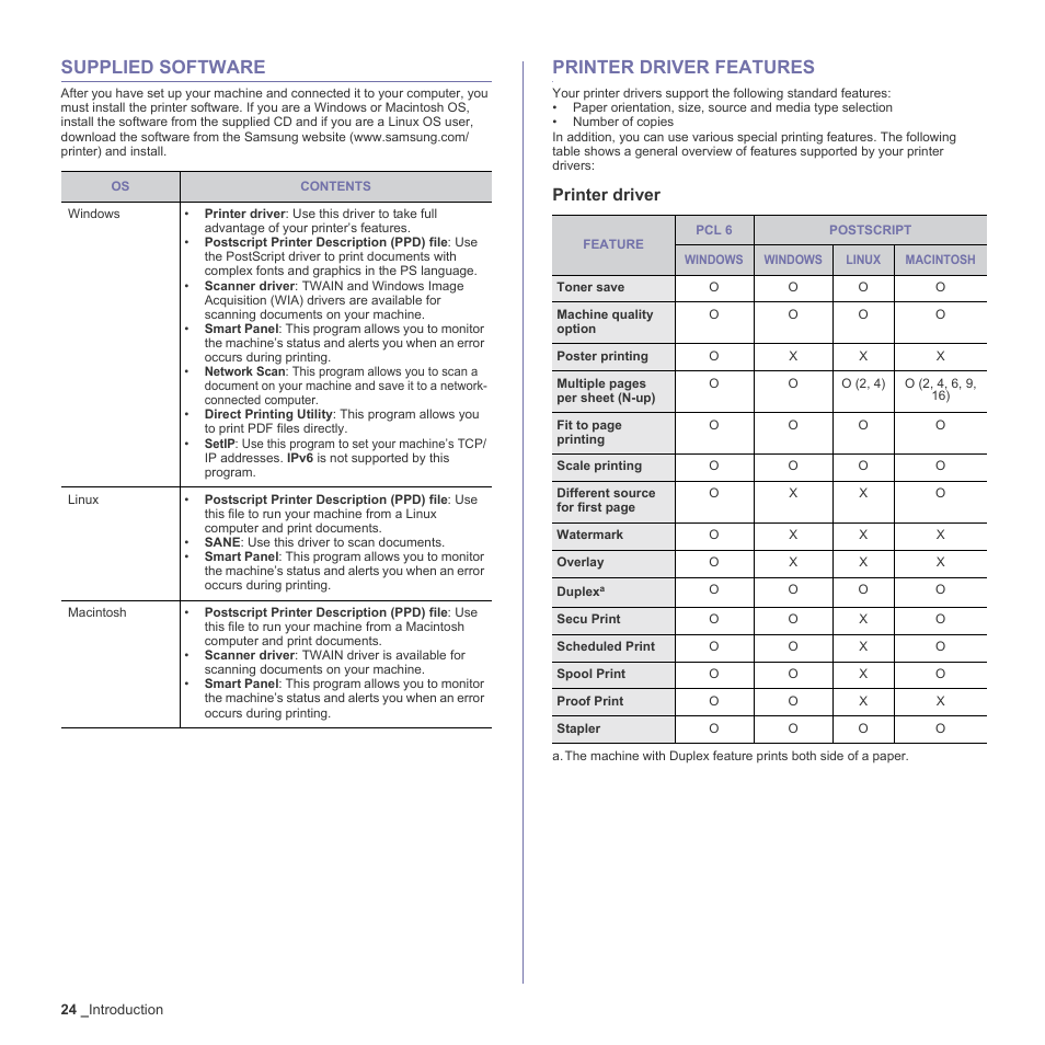 Supplied software, Printer driver features, Printer driver | 24 supplied software 24 printer driver features | Samsung SCX-6555N-XBG User Manual | Page 24 / 187