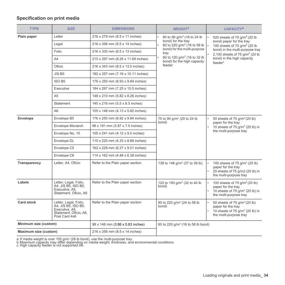 Specification on print media | Samsung SCX-6555N-XBG User Manual | Page 34 / 187