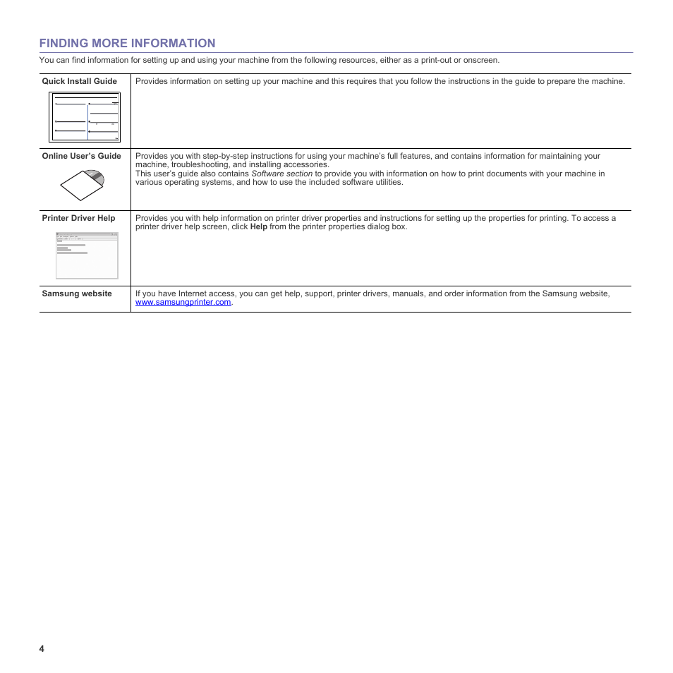 Finding more information | Samsung SCX-6555N-XBG User Manual | Page 4 / 187