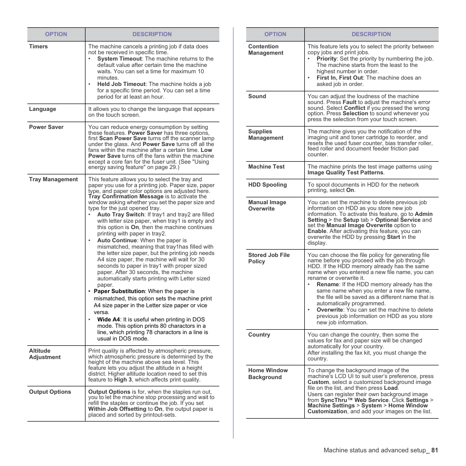 Samsung SCX-6555N-XBG User Manual | Page 81 / 187