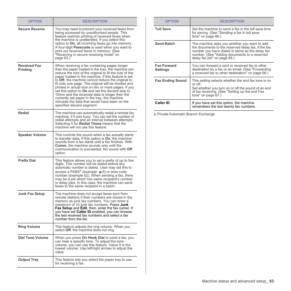 Samsung SCX-6555N-XBG User Manual | Page 83 / 187