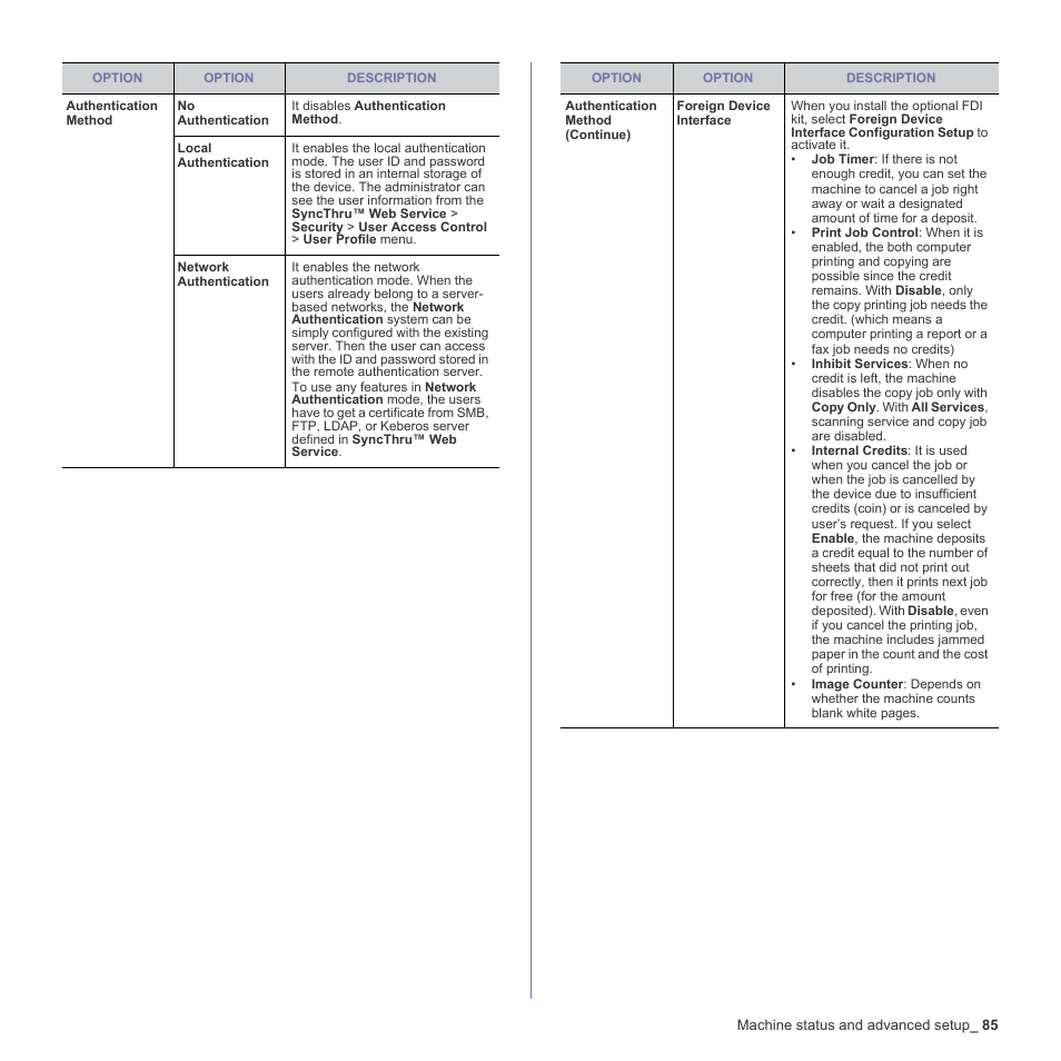 Samsung SCX-6555N-XBG User Manual | Page 85 / 187