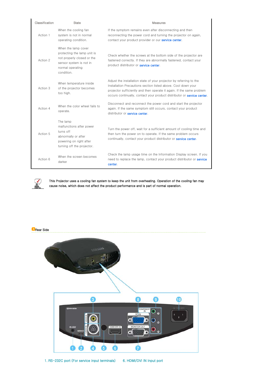 Samsung SPA400BX-XAA User Manual | Page 11 / 39