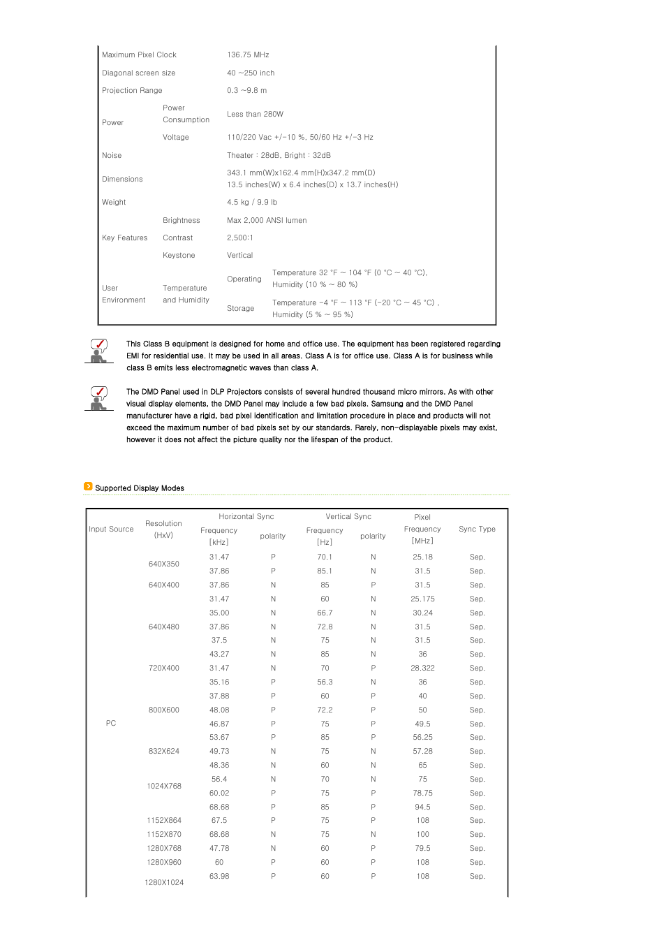 Samsung SPA400BX-XAA User Manual | Page 14 / 39