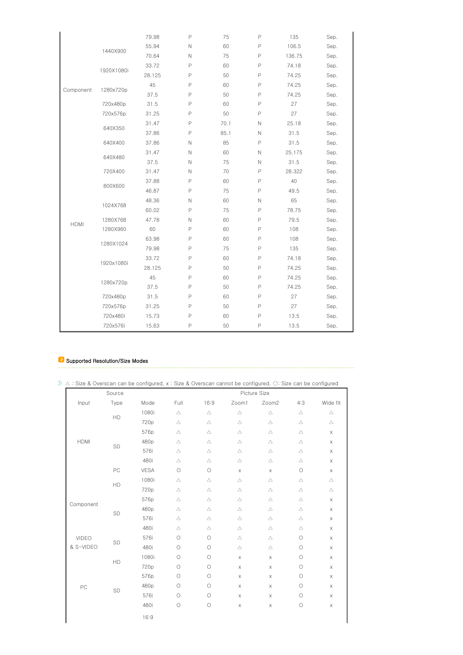 Samsung SPA400BX-XAA User Manual | Page 15 / 39