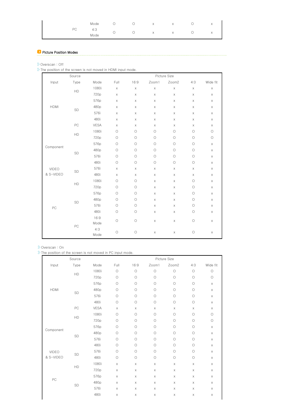 Samsung SPA400BX-XAA User Manual | Page 16 / 39