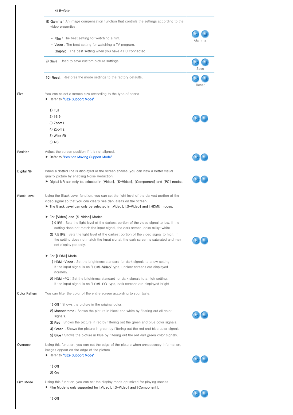 Samsung SPA400BX-XAA User Manual | Page 28 / 39