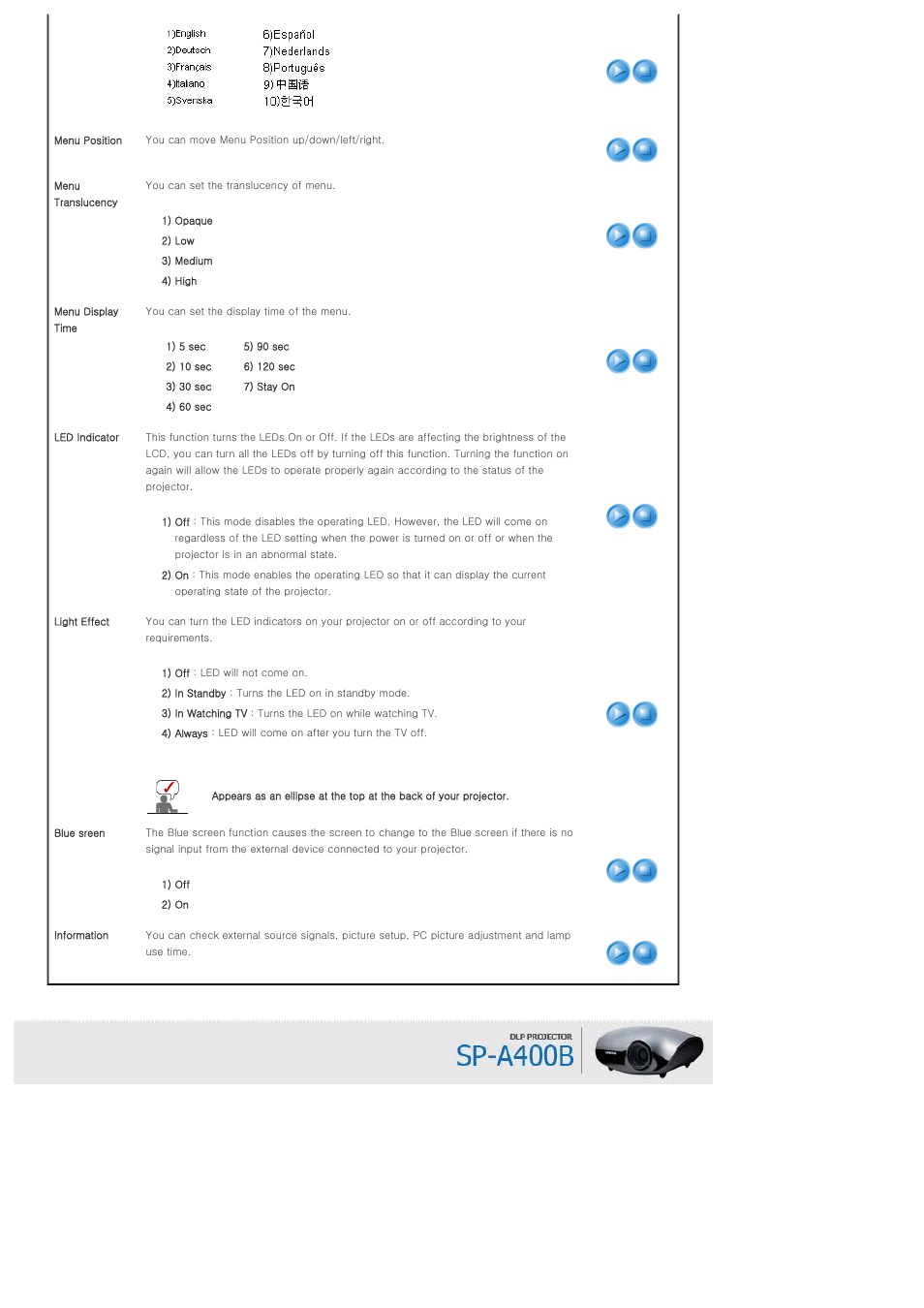 Samsung SPA400BX-XAA User Manual | Page 31 / 39