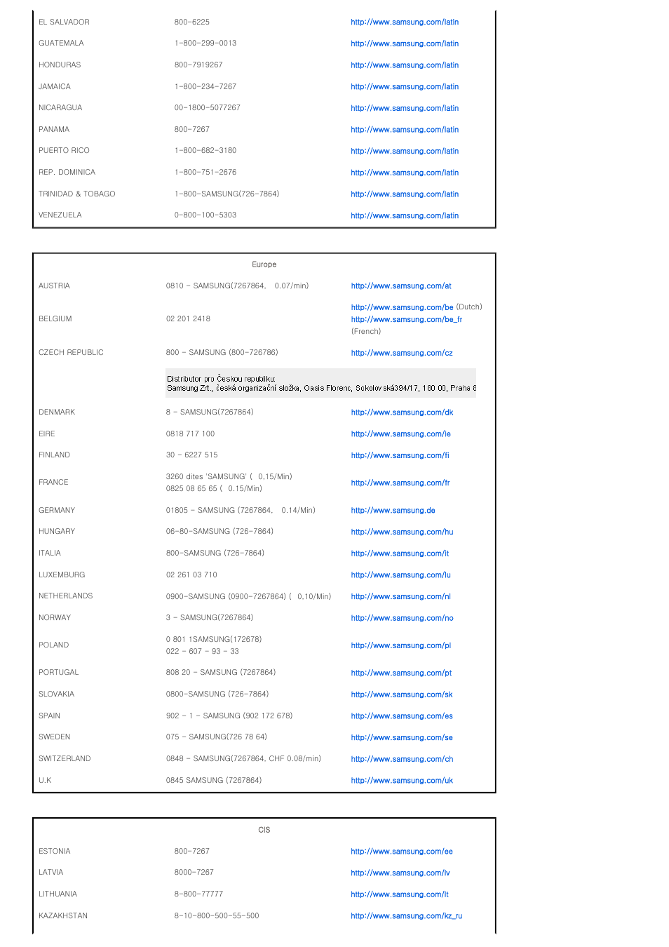 Samsung SPA400BX-XAA User Manual | Page 36 / 39