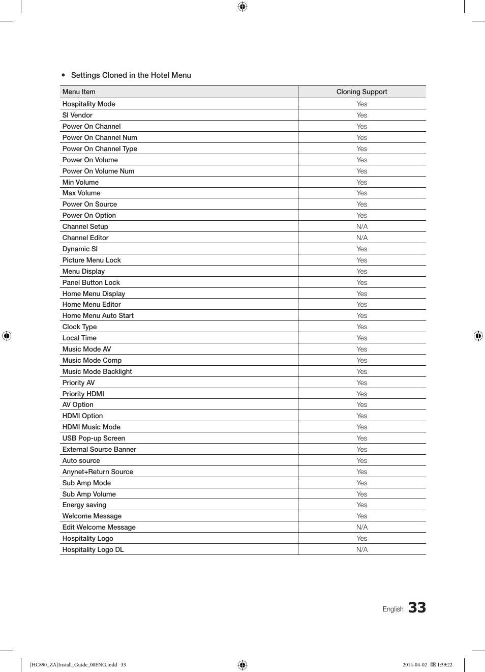 Samsung HG55NC890XFXZA User Manual | Page 33 / 54