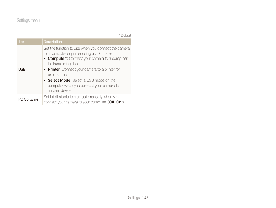 Samsung EC-ST100ZBPBPA User Manual | Page 103 / 122