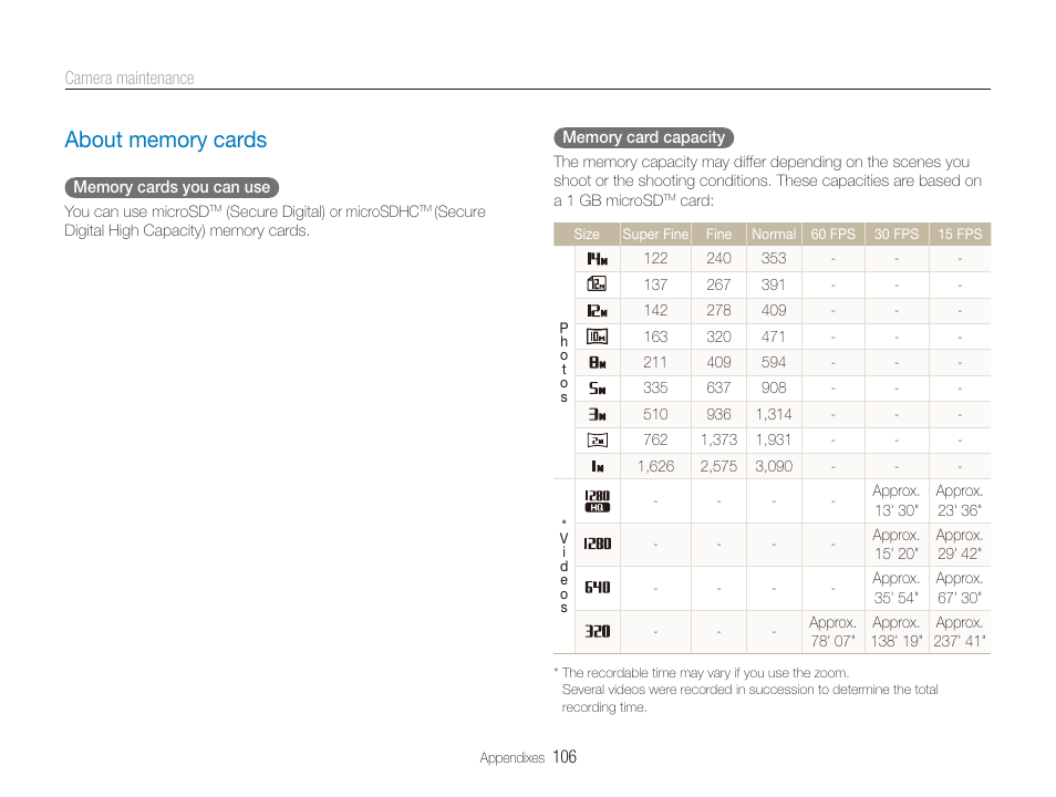 About memory cards, About memory cards …………………………………… 106 | Samsung EC-ST100ZBPBPA User Manual | Page 107 / 122