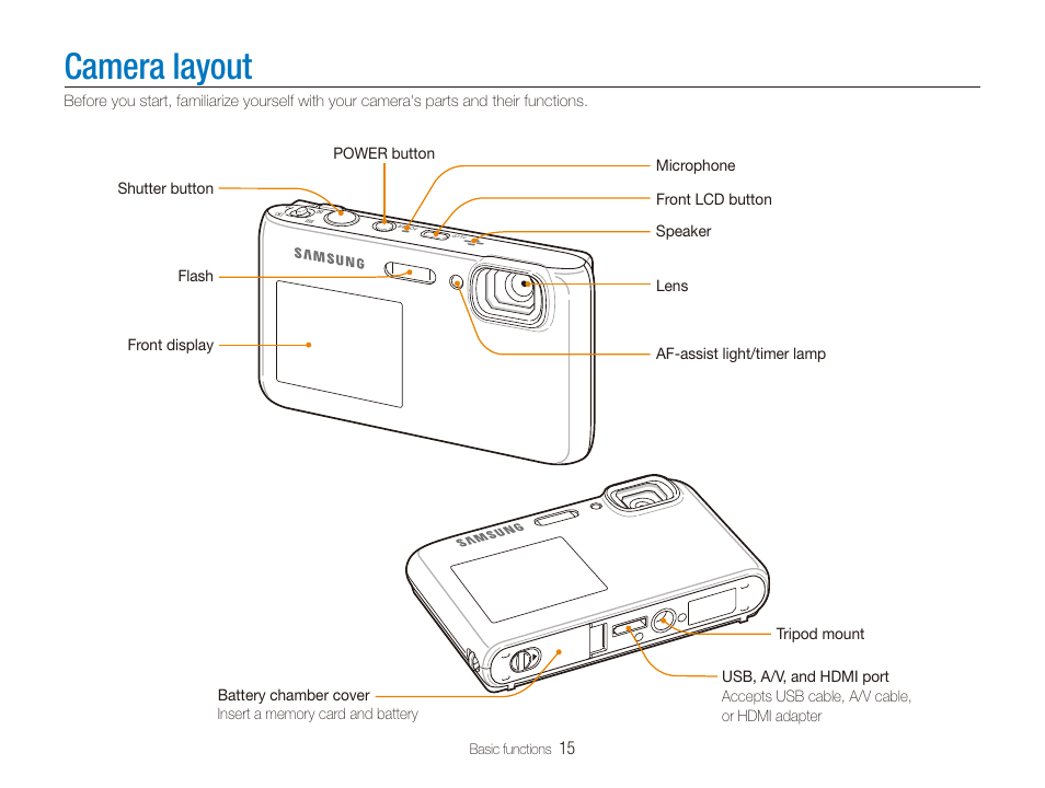 Camera layout | Samsung EC-ST100ZBPBPA User Manual | Page 16 / 122