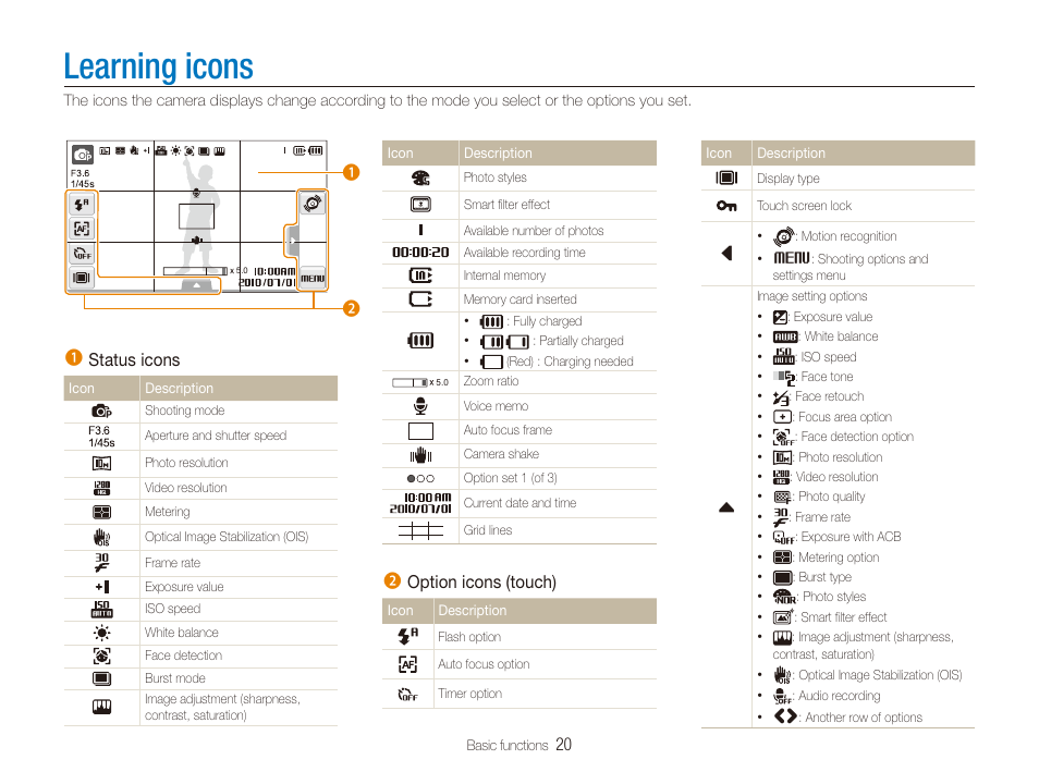 Learning icons | Samsung EC-ST100ZBPBPA User Manual | Page 21 / 122